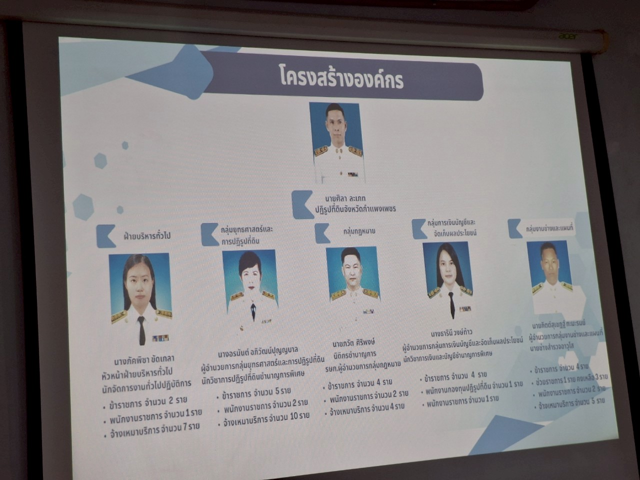 title - หัวหน้าผู้ตรวจราชการ ส.ป.ก. ประชุมตรวจราชการและติดตามความก้าวหน้าผลการดำเนินงานตามแผนการตรวจราชการของผู้ตรวจราชการ ส.ป.ก. ประจำปีงบประมาณ พ.ศ. 2568 รอบที่ 2 เขตตรวจราชการที่ 18 จังหวัดกำแพงเพชร